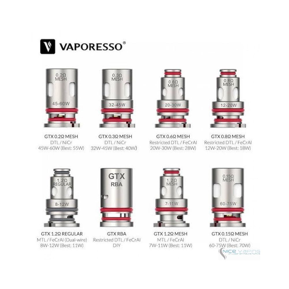 Vaporesso Resistencia GTX